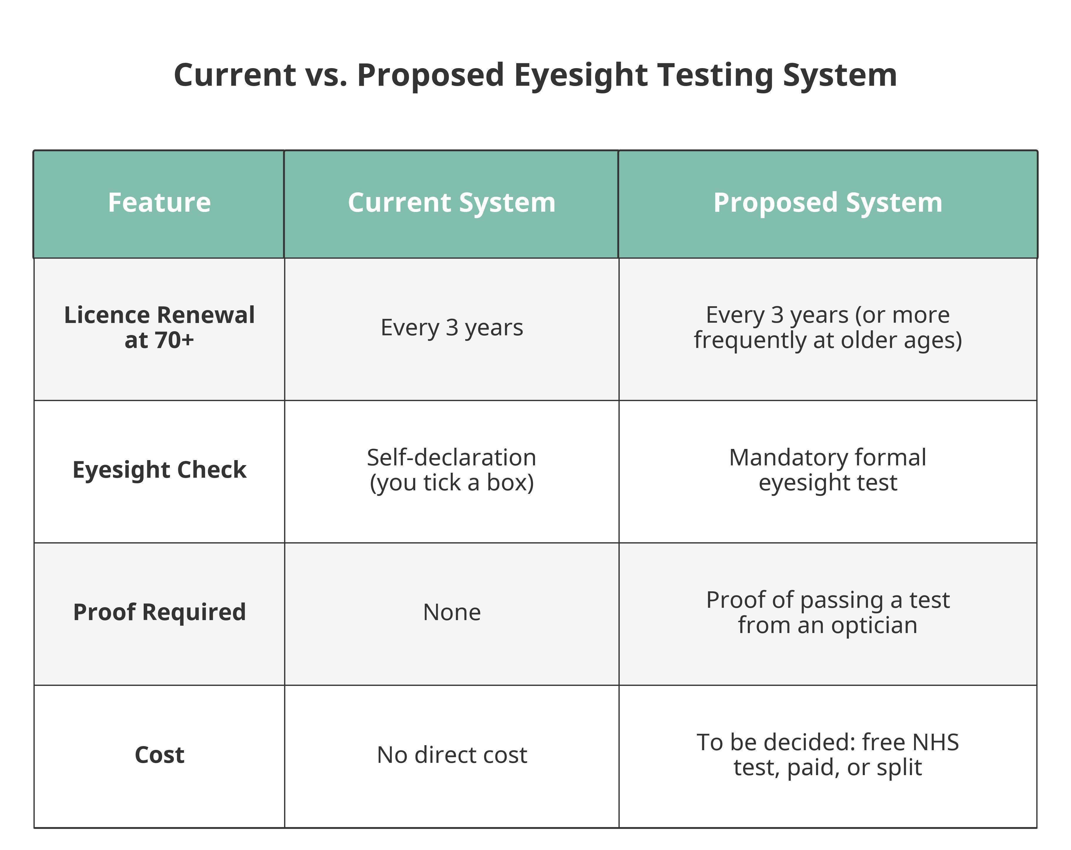 classics_eyesight_table