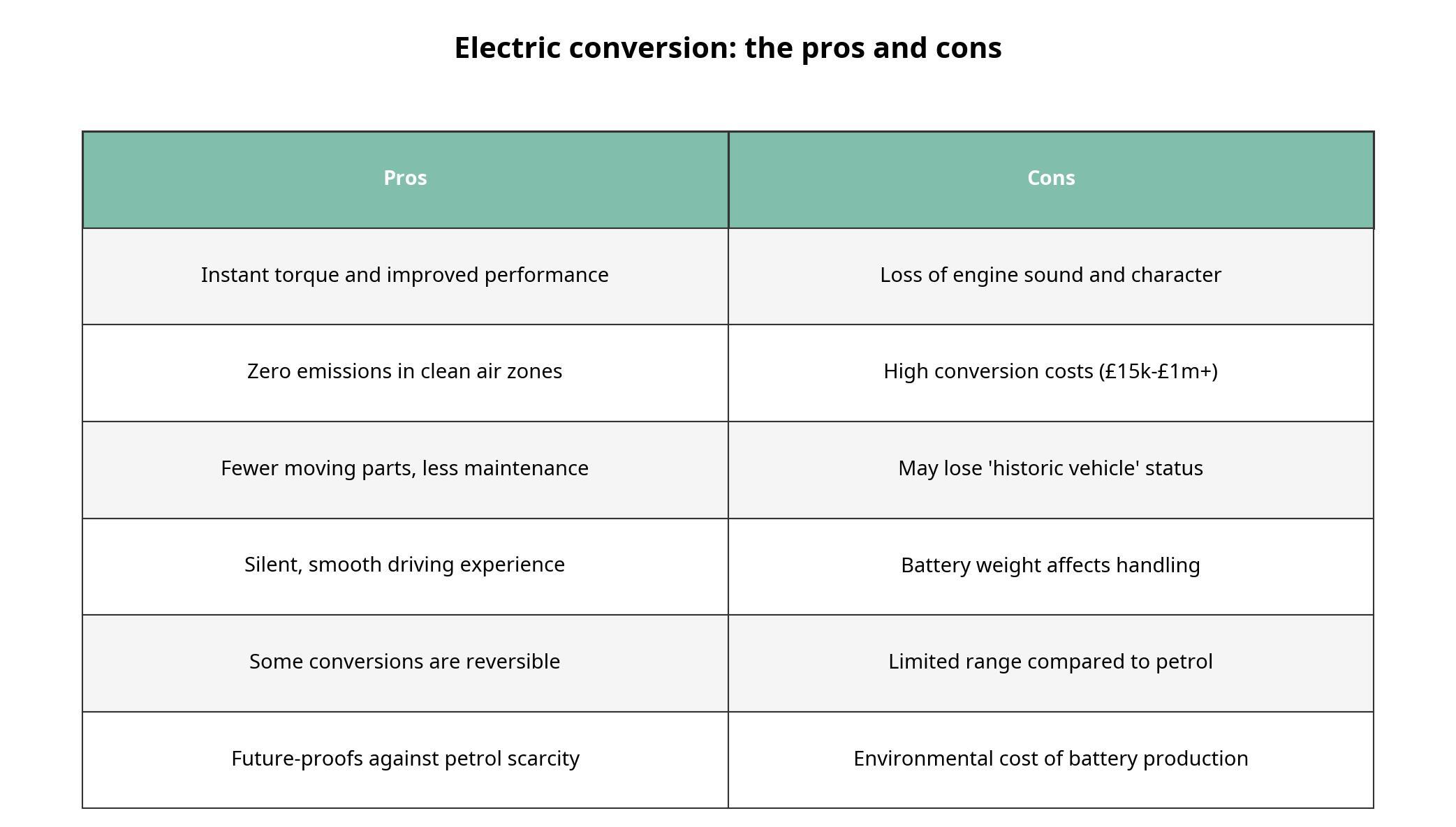 electric_conversion_table