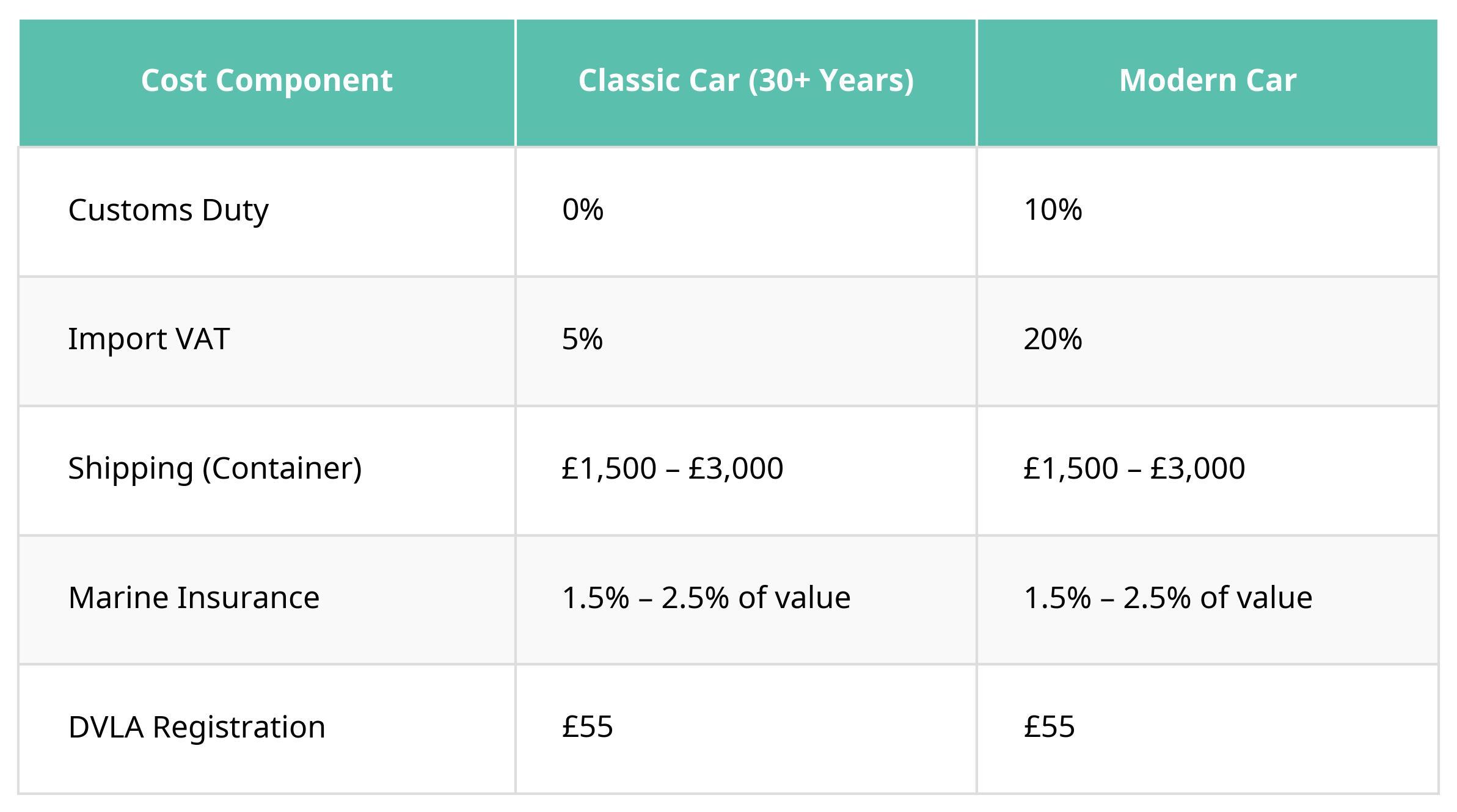 table_cost_comparison_v6