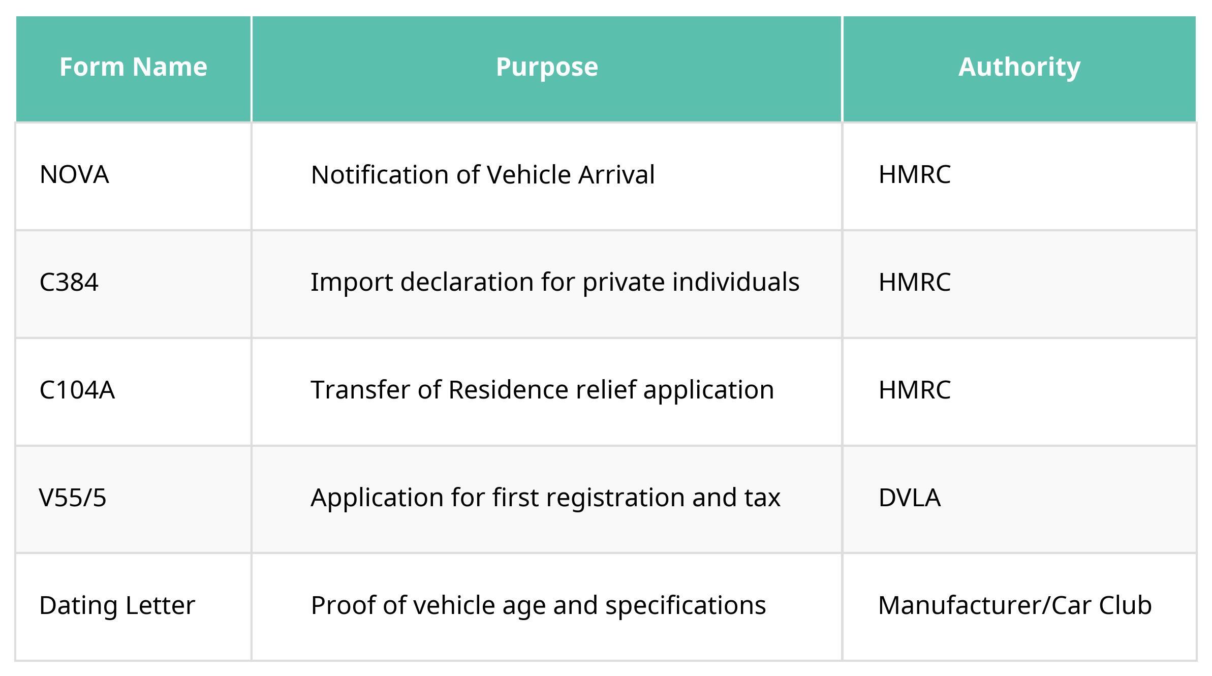 table_required_forms_v6